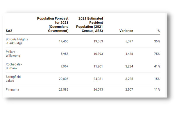 Competing for growth  Qld state govt comparison