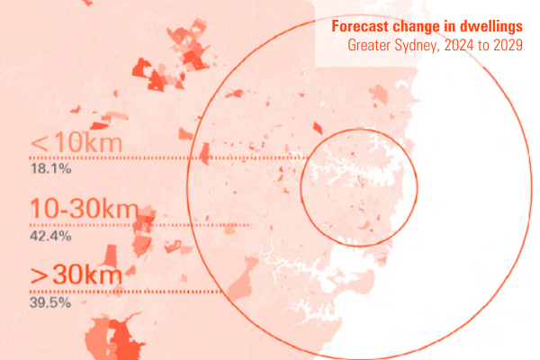 Report preview  Forecast change in dwellings