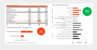 cost benefit analysis