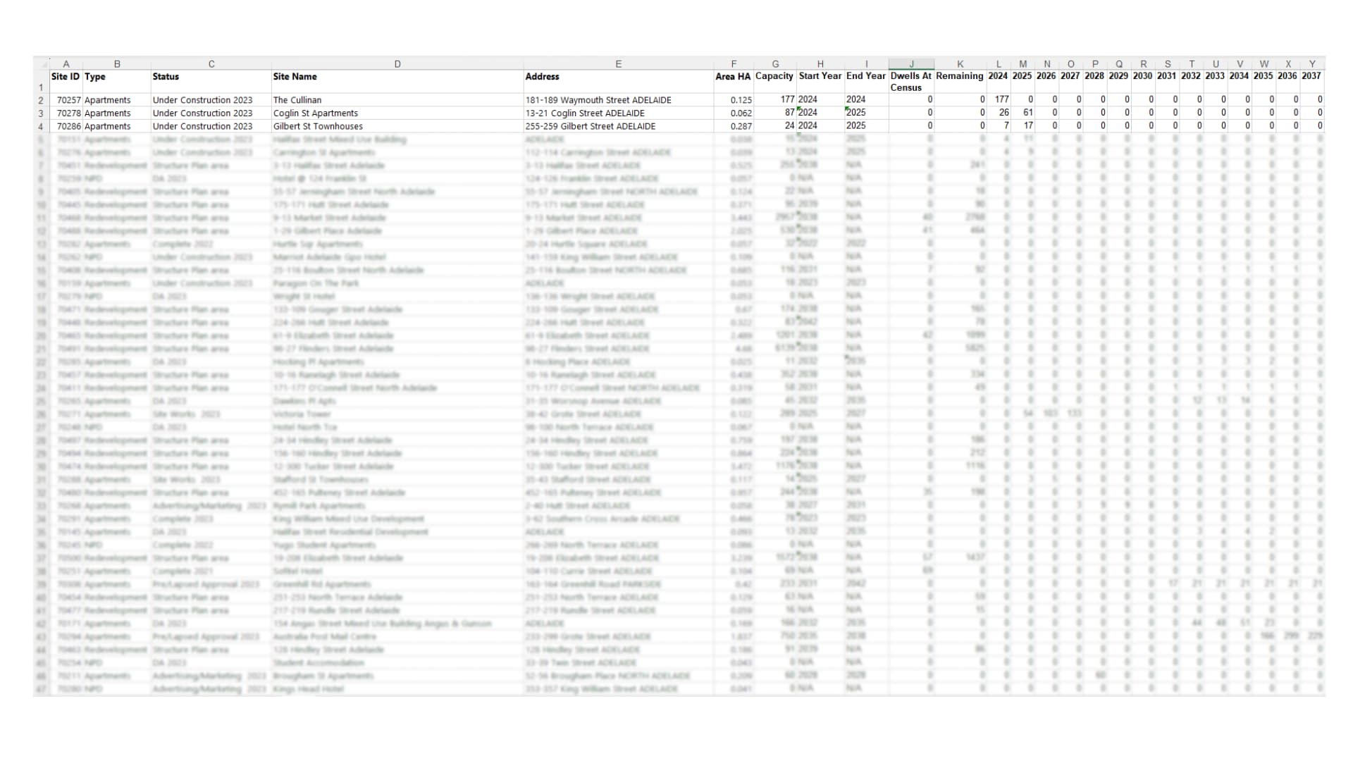 forecast.id LG+  Development summary