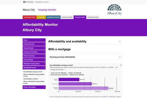 housing monitor affordability monitor