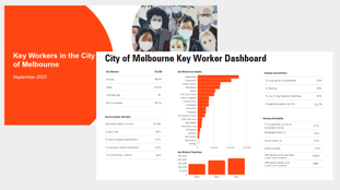 key worker