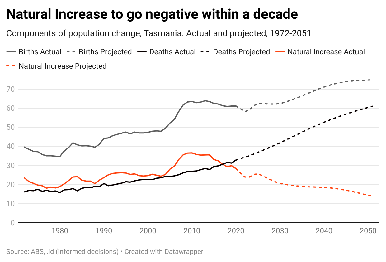 pUHye-natural-increase-to-go-negative-within-a-decade