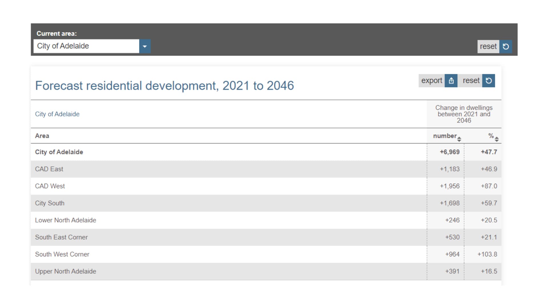 forecast.id LG  Development summary